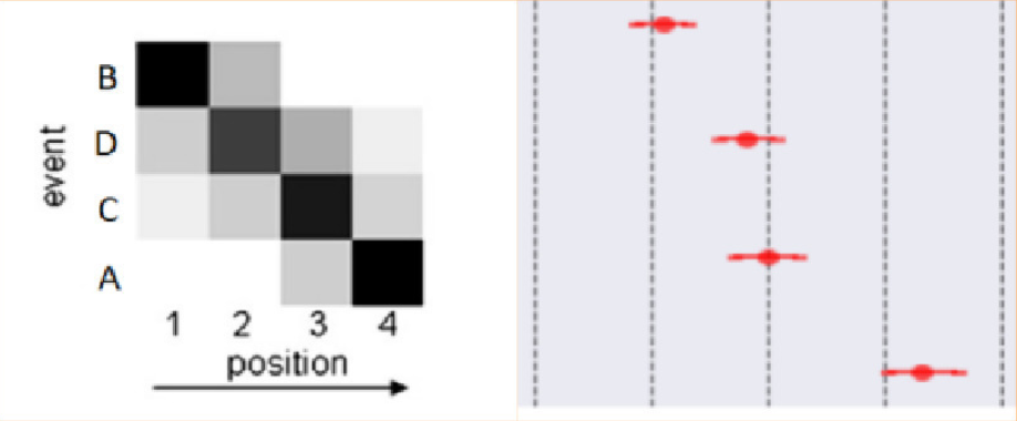 DEBM from (Venkatraghavan et al., NeuroImage 2021)