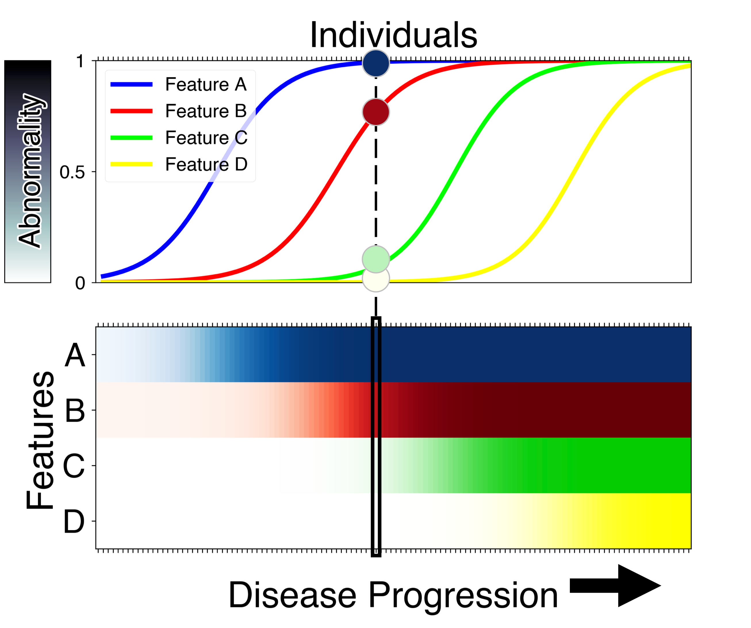 EBM from (Oxtoby et al., Brain 2021)